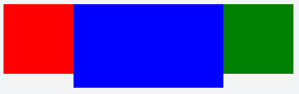 bfc fluid layout 示意图